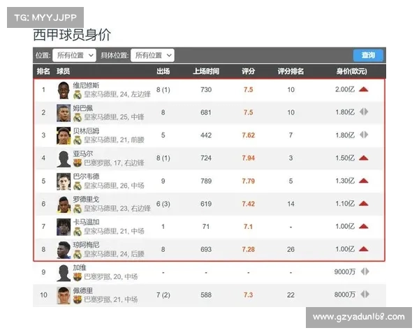德转U17身价榜:亚马尔1.8亿领跑 切尔西引进新星埃斯特旺等多名潜力球员 德转U17身价榜:亚马尔1.8亿领跑 切尔西引进新星埃斯特旺等多名潜力球员